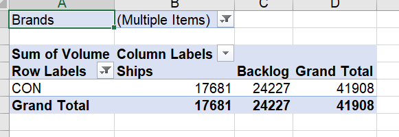 Selection of pivot table