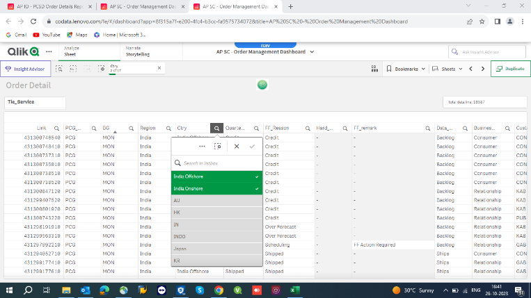 PCG Steps of Procedure