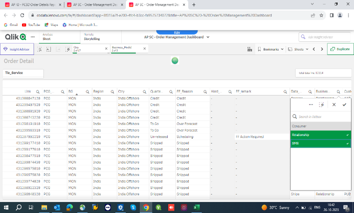 PCG Steps of Procedure