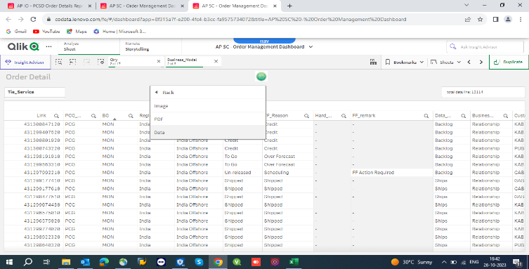 PCG Steps of Procedure