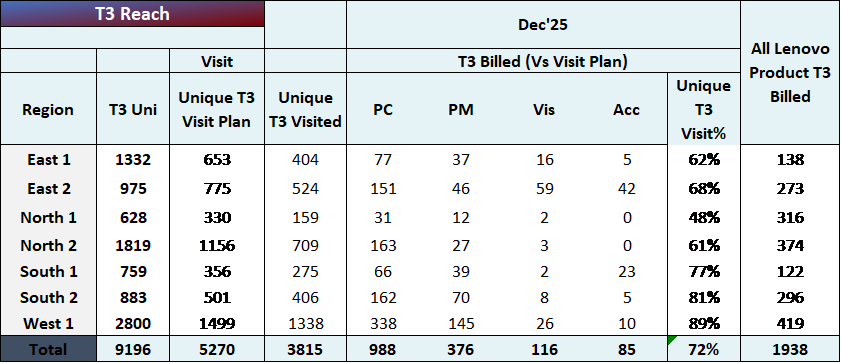 Outcome Overview