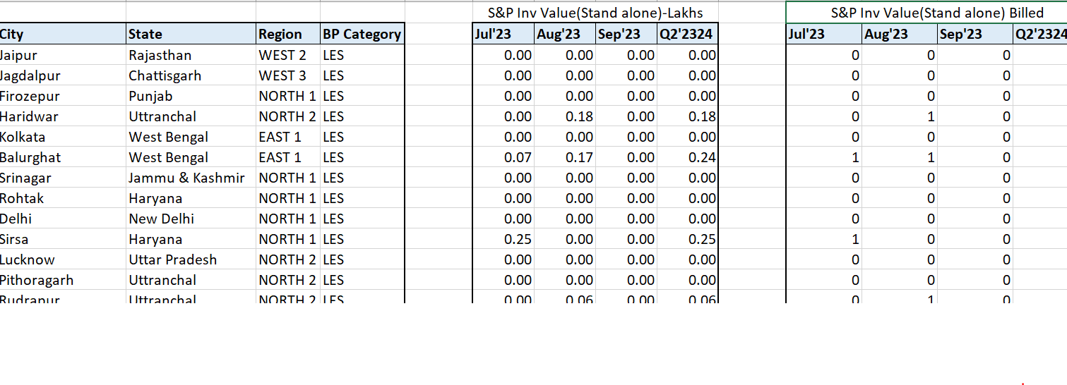 SNP VISUAL & PARTICIPATION TRACKER