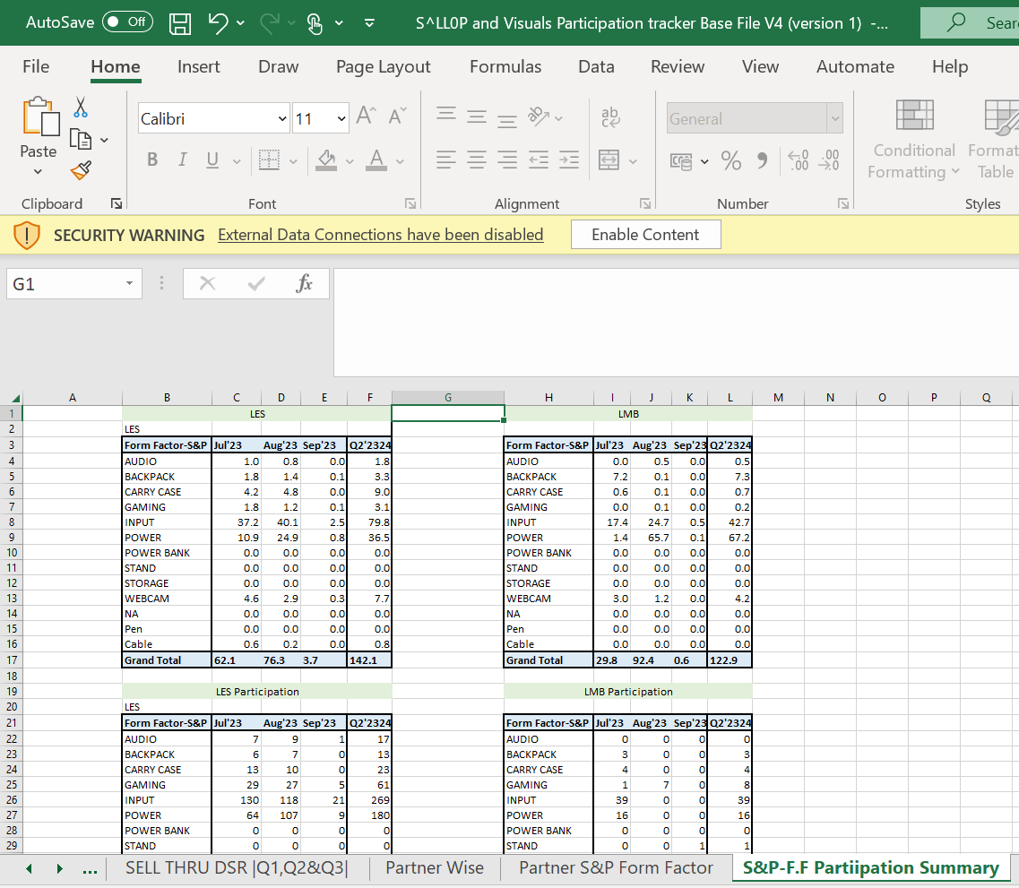 SNP VISUAL & PARTICIPATION TRACKER