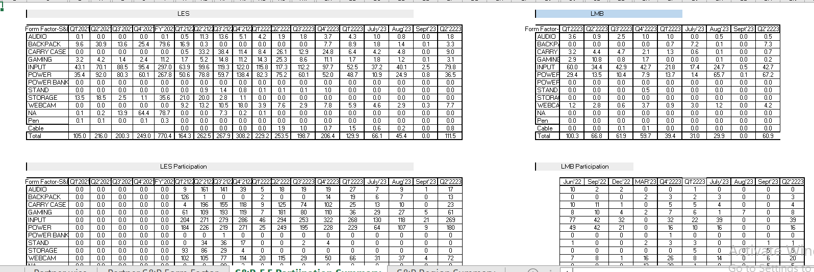 SNP VISUAL & PARTICIPATION TRACKER