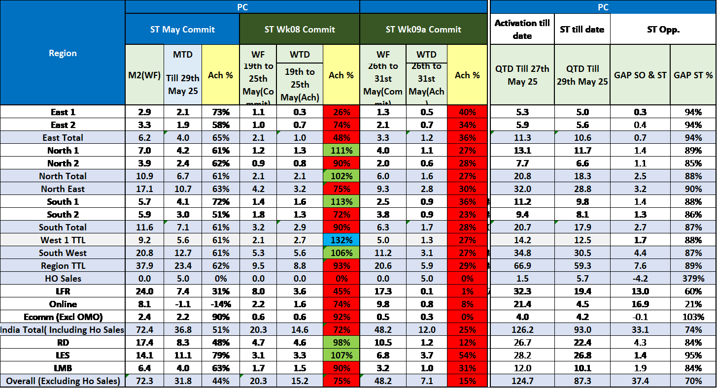 UPDATE SUMMARY – NEW FORMAT SHEET