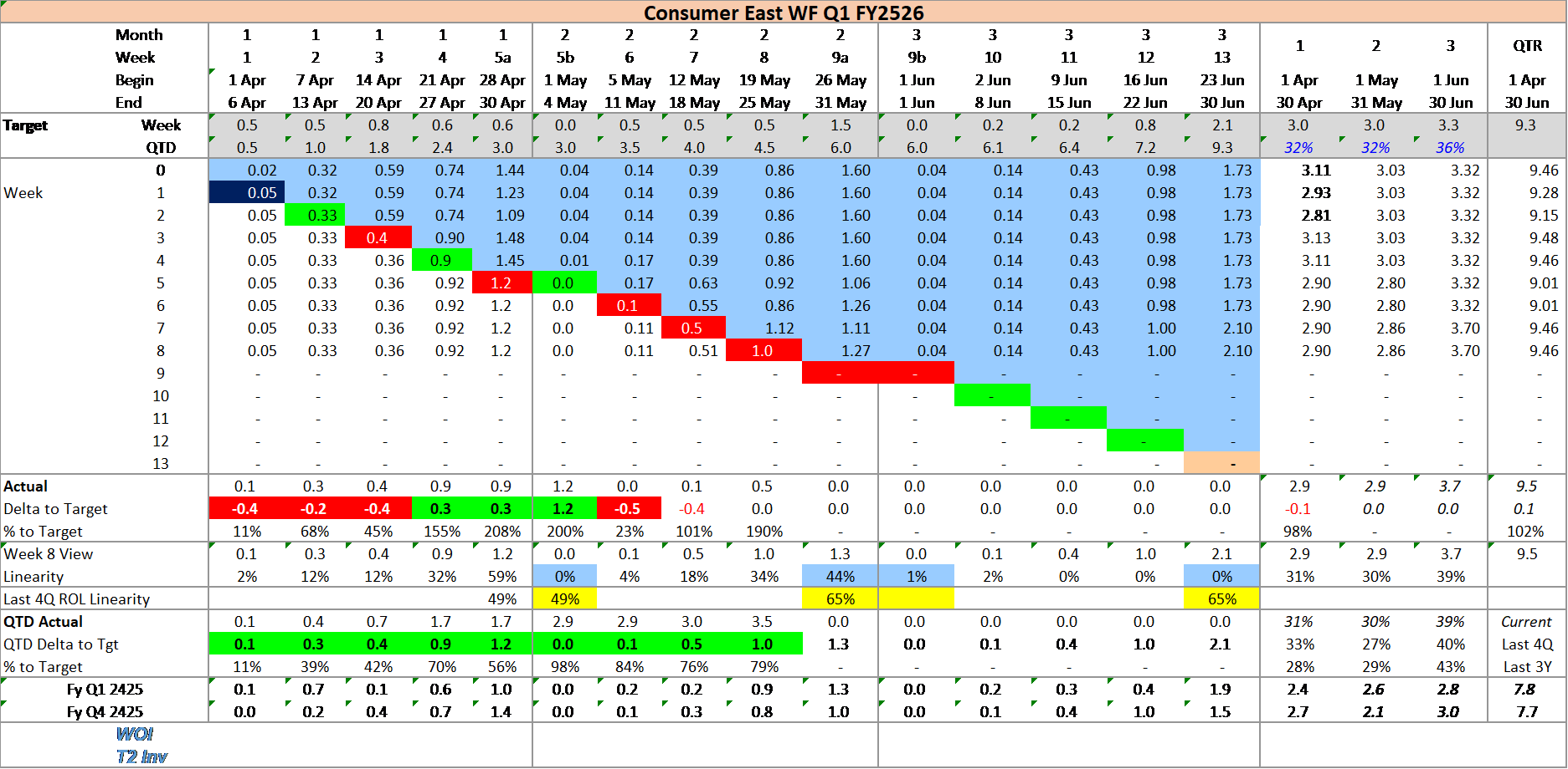 UPDATE SUMMARY – NEW FORMAT SHEET