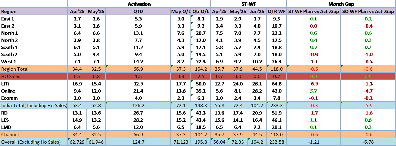 UPDATING SUMMARY SHEET