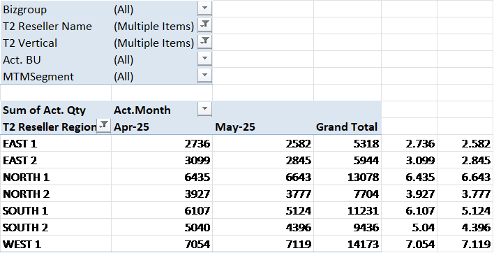 ACTIVATION TRACK RTM LEVEL