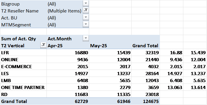 ACTIVATION TRACK RTM LEVEL