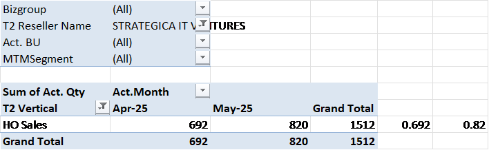 ACTIVATION TRACK RTM LEVEL