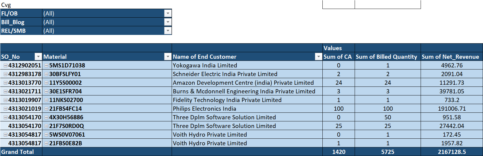 Output Overview