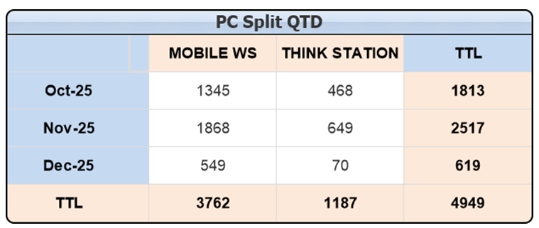 SM SO Workstation DSR