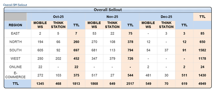 SM SO Workstation DSR