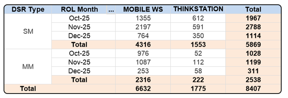 SMB ST Workstation DSR
