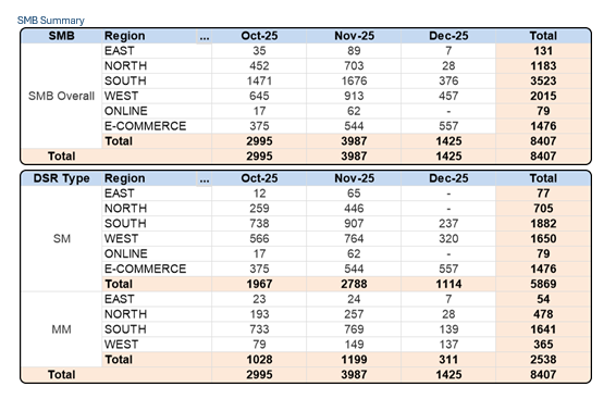 SMB ST Workstation DSR