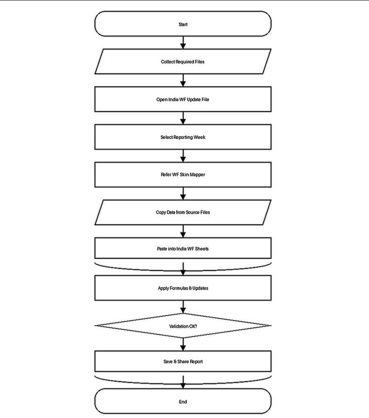 Process Flow Chart